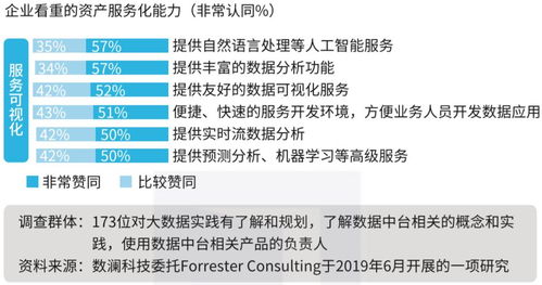 解鎖數據潛能 數據中臺必備的4大核心能力